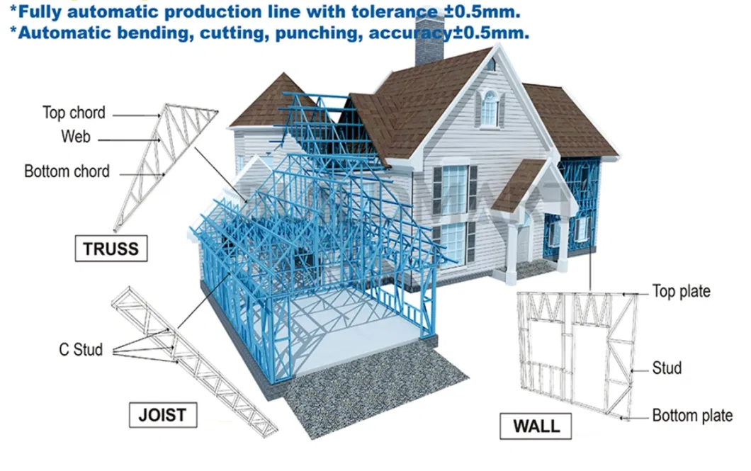 Framing Steel Prefabricated One-Stop Solution Manufacturer